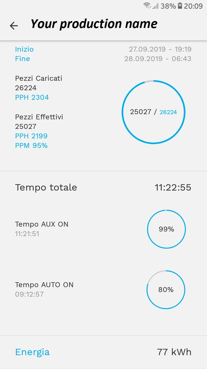 MOSS SMART ASSISTANCE